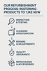 Our Refurbishment Process: Restoring Products to “Like New”